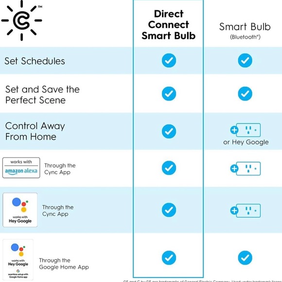 GE Cync 80 in. Indoor Full Color Strip Light *NEW* - Picture 8 of 9
